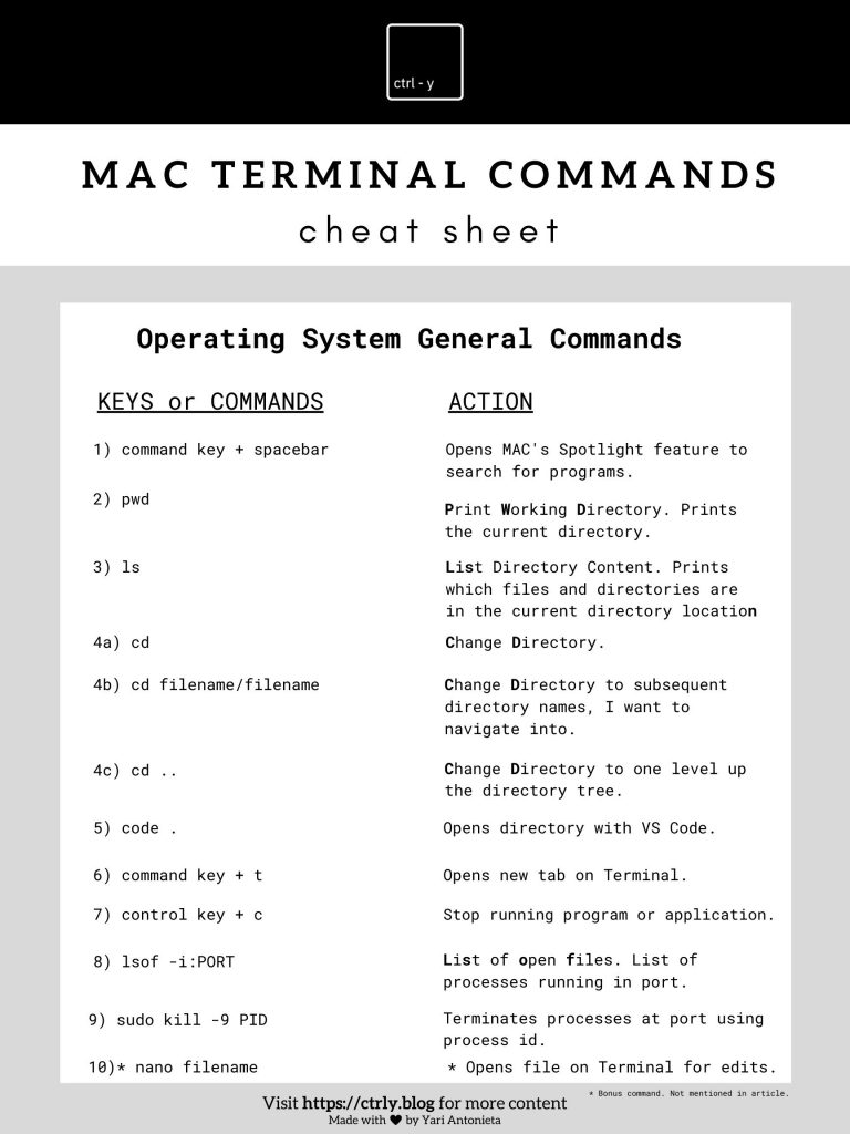 mac terminal commands cheat sheet pdf